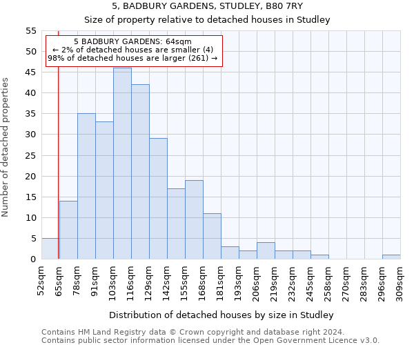 5, BADBURY GARDENS, STUDLEY, B80 7RY: Size of property relative to detached houses in Studley