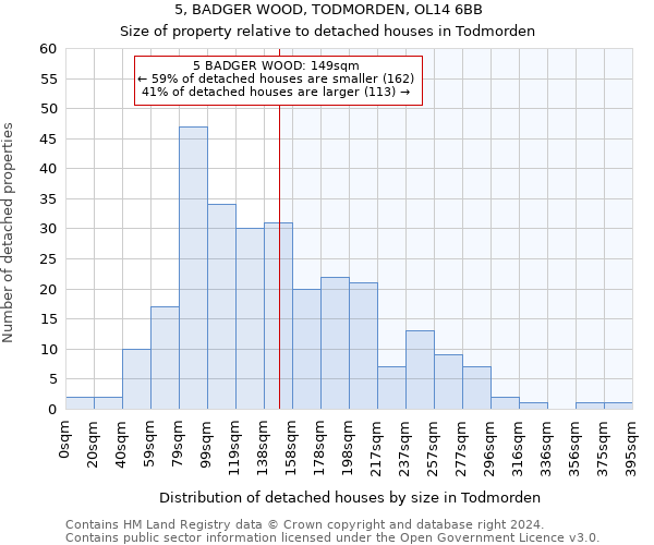 5, BADGER WOOD, TODMORDEN, OL14 6BB: Size of property relative to detached houses in Todmorden