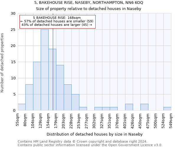 5, BAKEHOUSE RISE, NASEBY, NORTHAMPTON, NN6 6DQ: Size of property relative to detached houses in Naseby