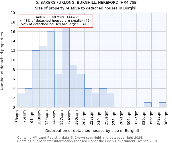 5, BAKERS FURLONG, BURGHILL, HEREFORD, HR4 7SB: Size of property relative to detached houses in Burghill