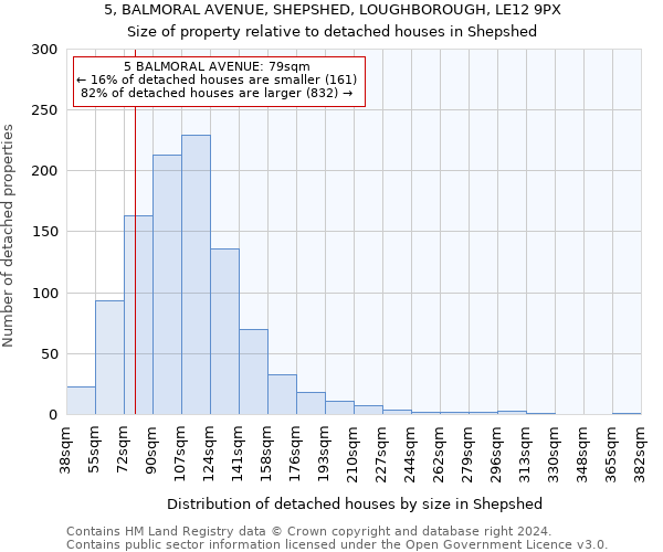5, BALMORAL AVENUE, SHEPSHED, LOUGHBOROUGH, LE12 9PX: Size of property relative to detached houses in Shepshed