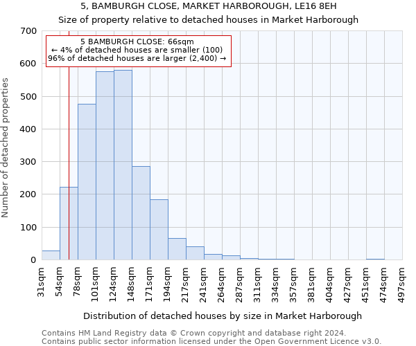5, BAMBURGH CLOSE, MARKET HARBOROUGH, LE16 8EH: Size of property relative to detached houses in Market Harborough