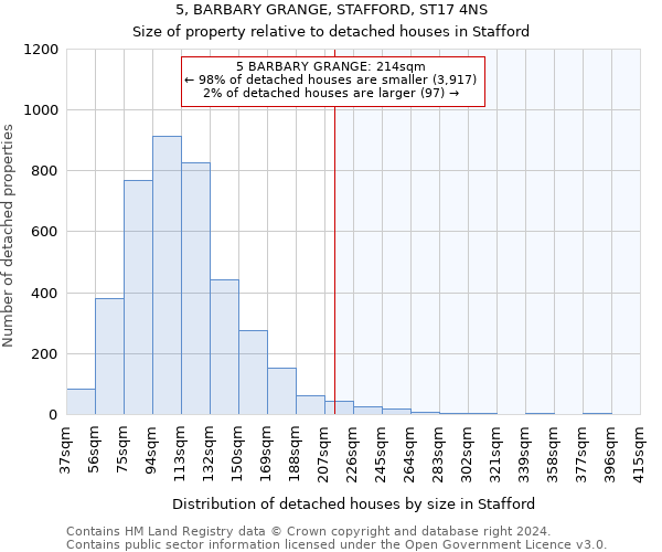 5, BARBARY GRANGE, STAFFORD, ST17 4NS: Size of property relative to detached houses in Stafford