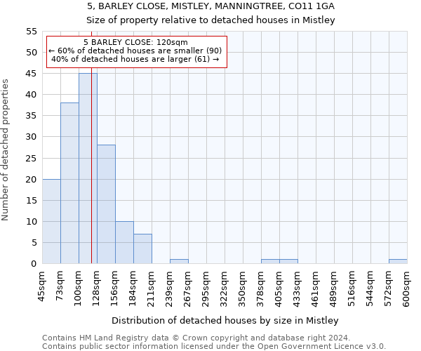 5, BARLEY CLOSE, MISTLEY, MANNINGTREE, CO11 1GA: Size of property relative to detached houses in Mistley