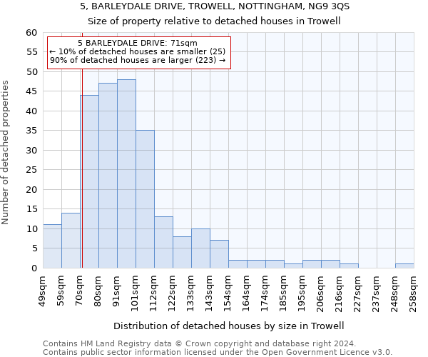 5, BARLEYDALE DRIVE, TROWELL, NOTTINGHAM, NG9 3QS: Size of property relative to detached houses in Trowell