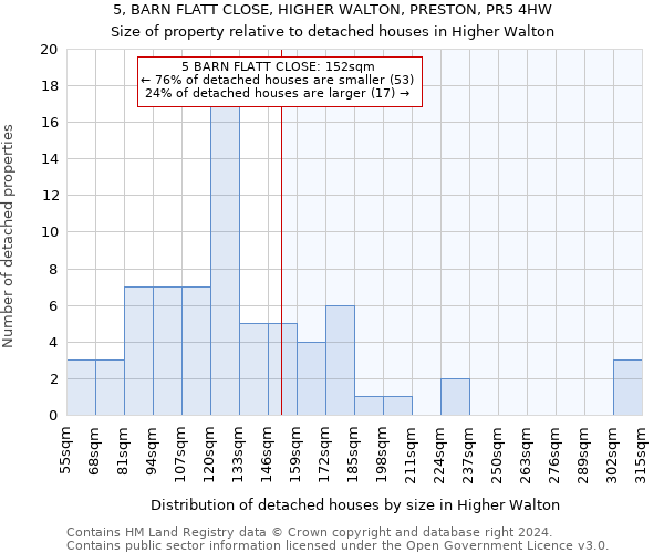5, BARN FLATT CLOSE, HIGHER WALTON, PRESTON, PR5 4HW: Size of property relative to detached houses in Higher Walton