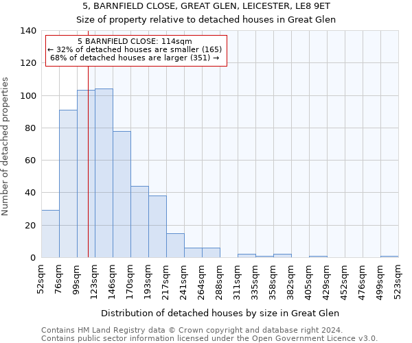 5, BARNFIELD CLOSE, GREAT GLEN, LEICESTER, LE8 9ET: Size of property relative to detached houses in Great Glen