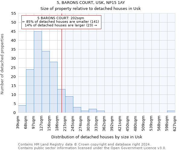 5, BARONS COURT, USK, NP15 1AY: Size of property relative to detached houses in Usk
