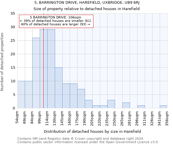 5, BARRINGTON DRIVE, HAREFIELD, UXBRIDGE, UB9 6RJ: Size of property relative to detached houses in Harefield