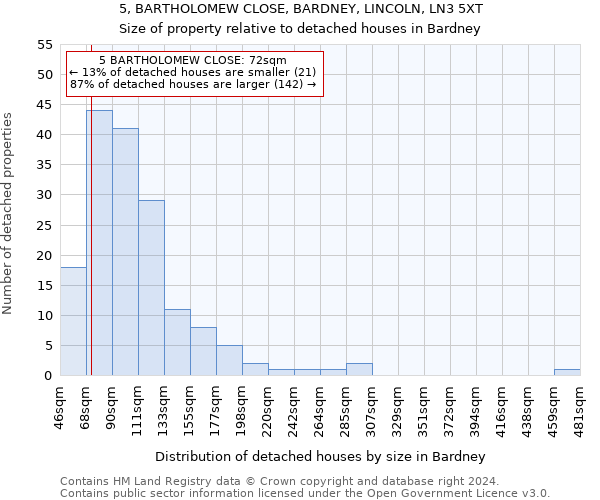 5, BARTHOLOMEW CLOSE, BARDNEY, LINCOLN, LN3 5XT: Size of property relative to detached houses in Bardney