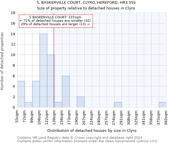 5, BASKERVILLE COURT, CLYRO, HEREFORD, HR3 5SS: Size of property relative to detached houses in Clyro