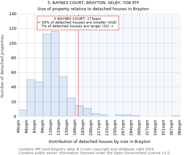 5, BAYNES COURT, BRAYTON, SELBY, YO8 9TF: Size of property relative to detached houses in Brayton