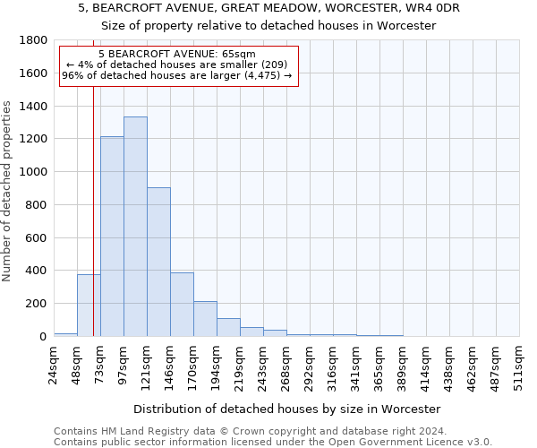 5, BEARCROFT AVENUE, GREAT MEADOW, WORCESTER, WR4 0DR: Size of property relative to detached houses in Worcester