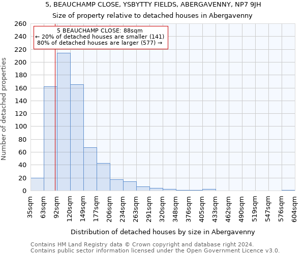 5, BEAUCHAMP CLOSE, YSBYTTY FIELDS, ABERGAVENNY, NP7 9JH: Size of property relative to detached houses in Abergavenny