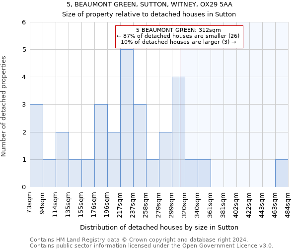 5, BEAUMONT GREEN, SUTTON, WITNEY, OX29 5AA: Size of property relative to detached houses in Sutton