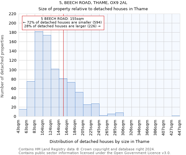 5, BEECH ROAD, THAME, OX9 2AL: Size of property relative to detached houses in Thame