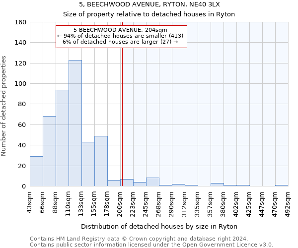 5, BEECHWOOD AVENUE, RYTON, NE40 3LX: Size of property relative to detached houses in Ryton