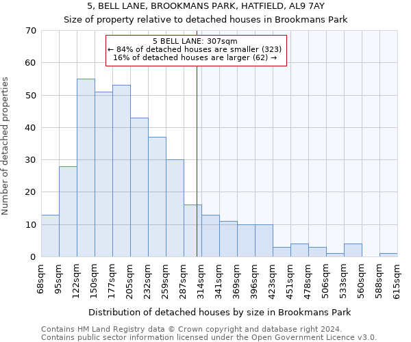 5, BELL LANE, BROOKMANS PARK, HATFIELD, AL9 7AY: Size of property relative to detached houses in Brookmans Park