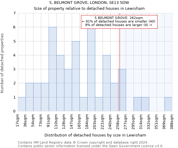 5, BELMONT GROVE, LONDON, SE13 5DW: Size of property relative to detached houses in Lewisham