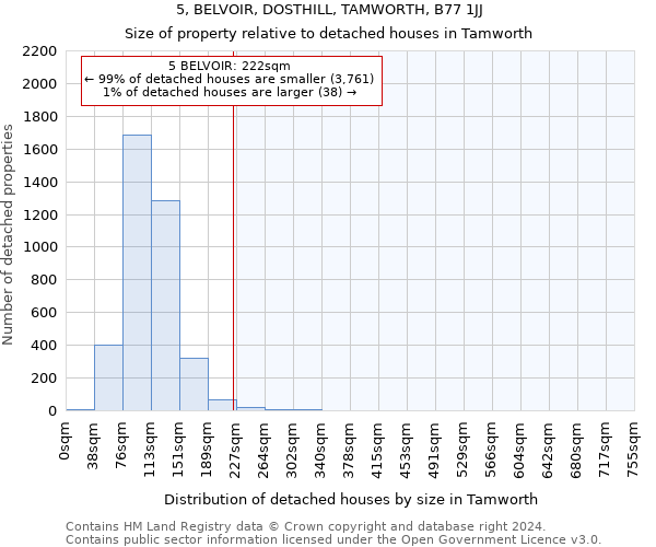 5, BELVOIR, DOSTHILL, TAMWORTH, B77 1JJ: Size of property relative to detached houses in Tamworth
