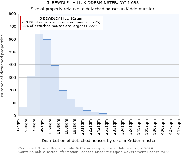 5, BEWDLEY HILL, KIDDERMINSTER, DY11 6BS: Size of property relative to detached houses in Kidderminster