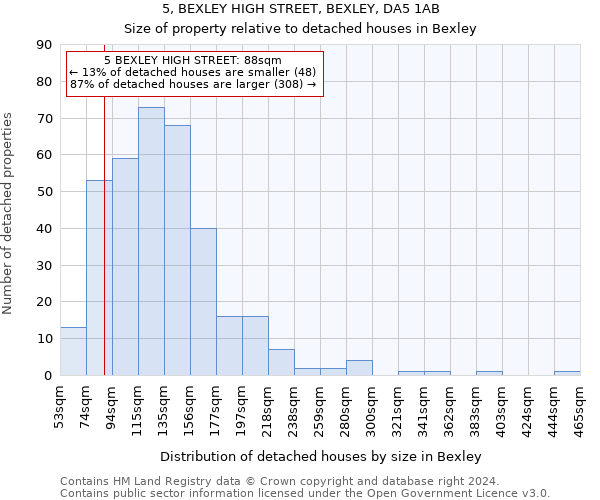 5, BEXLEY HIGH STREET, BEXLEY, DA5 1AB: Size of property relative to detached houses in Bexley