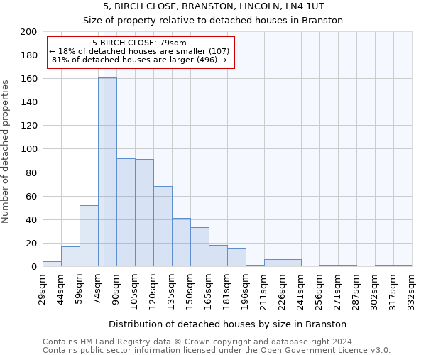 5, BIRCH CLOSE, BRANSTON, LINCOLN, LN4 1UT: Size of property relative to detached houses in Branston