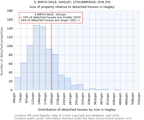 5, BIRCH DALE, HAGLEY, STOURBRIDGE, DY8 2YA: Size of property relative to detached houses in Hagley