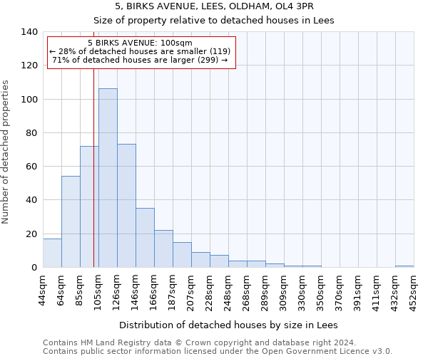 5, BIRKS AVENUE, LEES, OLDHAM, OL4 3PR: Size of property relative to detached houses in Lees