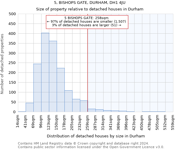 5, BISHOPS GATE, DURHAM, DH1 4JU: Size of property relative to detached houses in Durham