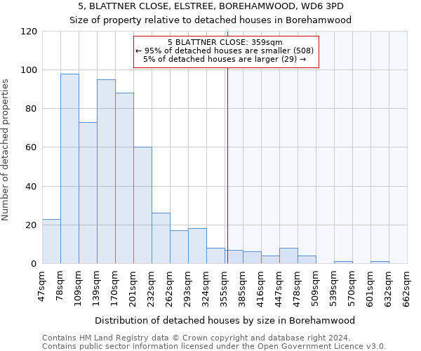 5, BLATTNER CLOSE, ELSTREE, BOREHAMWOOD, WD6 3PD: Size of property relative to detached houses in Borehamwood