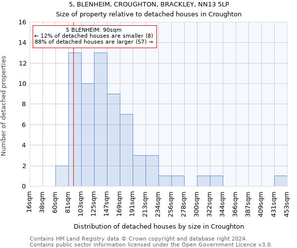 5, BLENHEIM, CROUGHTON, BRACKLEY, NN13 5LP: Size of property relative to detached houses in Croughton