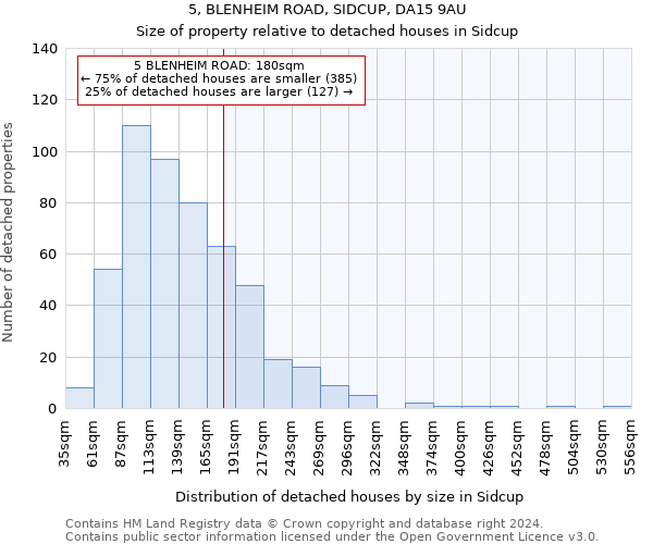 5, BLENHEIM ROAD, SIDCUP, DA15 9AU: Size of property relative to detached houses in Sidcup