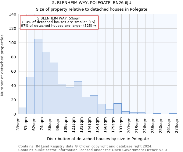 5, BLENHEIM WAY, POLEGATE, BN26 6JU: Size of property relative to detached houses in Polegate