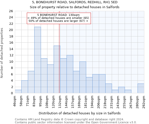5, BONEHURST ROAD, SALFORDS, REDHILL, RH1 5ED: Size of property relative to detached houses in Salfords