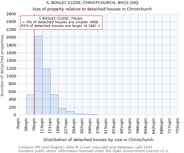 5, BOSLEY CLOSE, CHRISTCHURCH, BH23 2HQ: Size of property relative to detached houses in Christchurch