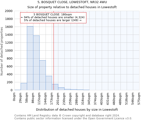 5, BOSQUET CLOSE, LOWESTOFT, NR32 4WU: Size of property relative to detached houses in Lowestoft