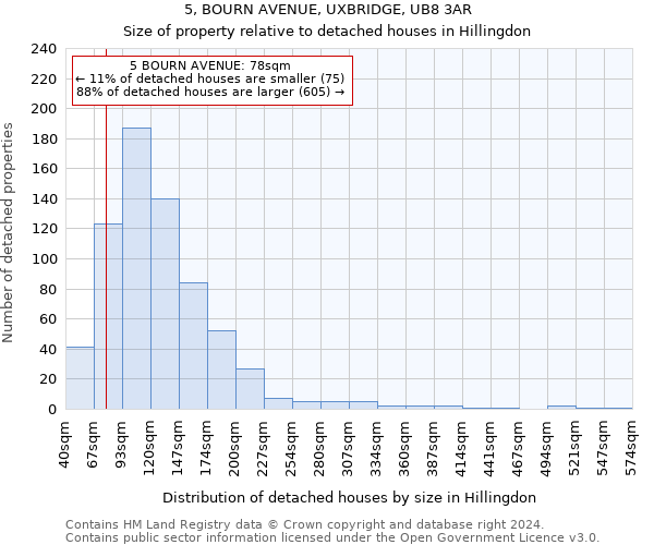 5, BOURN AVENUE, UXBRIDGE, UB8 3AR: Size of property relative to detached houses in Hillingdon