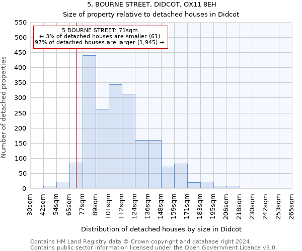 5, BOURNE STREET, DIDCOT, OX11 8EH: Size of property relative to detached houses in Didcot