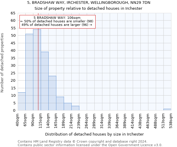 5, BRADSHAW WAY, IRCHESTER, WELLINGBOROUGH, NN29 7DN: Size of property relative to detached houses in Irchester