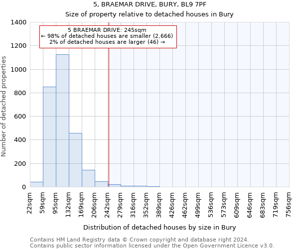 5, BRAEMAR DRIVE, BURY, BL9 7PF: Size of property relative to detached houses in Bury