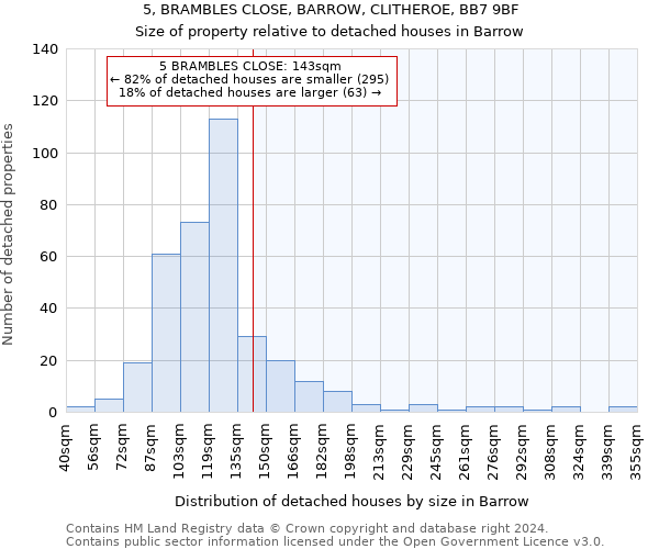 5, BRAMBLES CLOSE, BARROW, CLITHEROE, BB7 9BF: Size of property relative to detached houses in Barrow