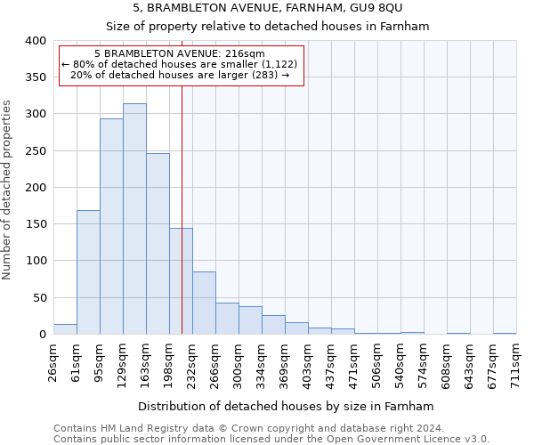 5, BRAMBLETON AVENUE, FARNHAM, GU9 8QU: Size of property relative to detached houses in Farnham
