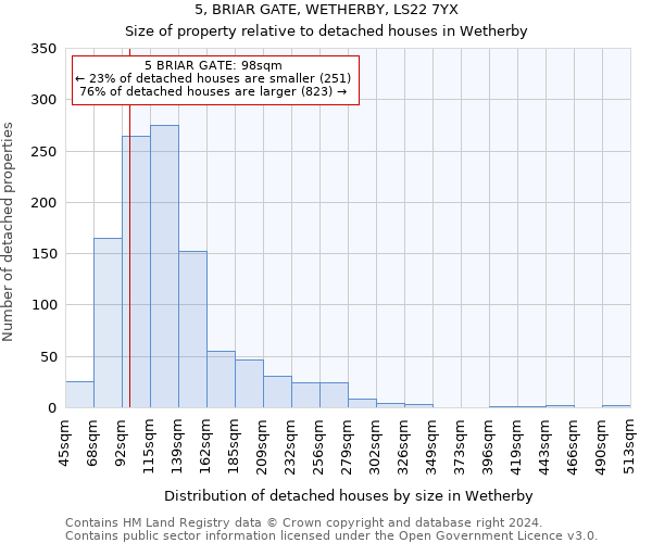 5, BRIAR GATE, WETHERBY, LS22 7YX: Size of property relative to detached houses in Wetherby
