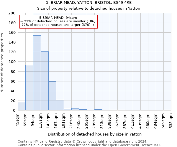 5, BRIAR MEAD, YATTON, BRISTOL, BS49 4RE: Size of property relative to detached houses in Yatton