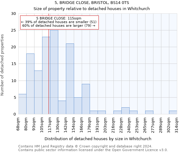 5, BRIDGE CLOSE, BRISTOL, BS14 0TS: Size of property relative to detached houses in Whitchurch