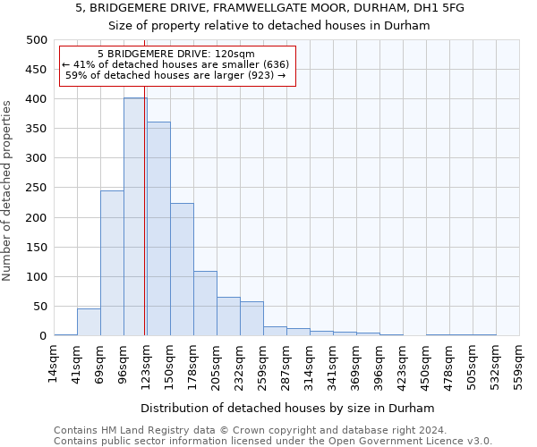 5, BRIDGEMERE DRIVE, FRAMWELLGATE MOOR, DURHAM, DH1 5FG: Size of property relative to detached houses in Durham