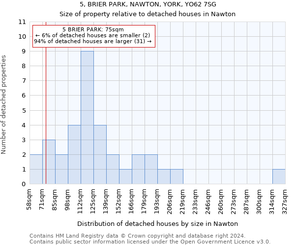 5, BRIER PARK, NAWTON, YORK, YO62 7SG: Size of property relative to detached houses in Nawton