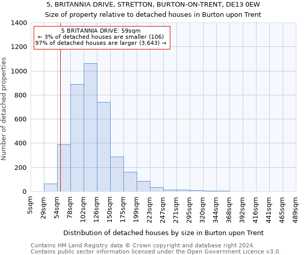 5, BRITANNIA DRIVE, STRETTON, BURTON-ON-TRENT, DE13 0EW: Size of property relative to detached houses in Burton upon Trent