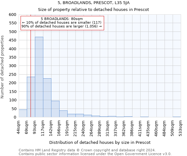 5, BROADLANDS, PRESCOT, L35 5JA: Size of property relative to detached houses in Prescot